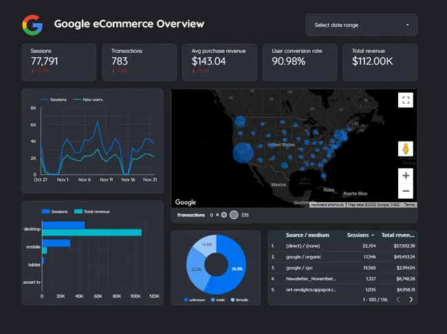Google eCommerce
