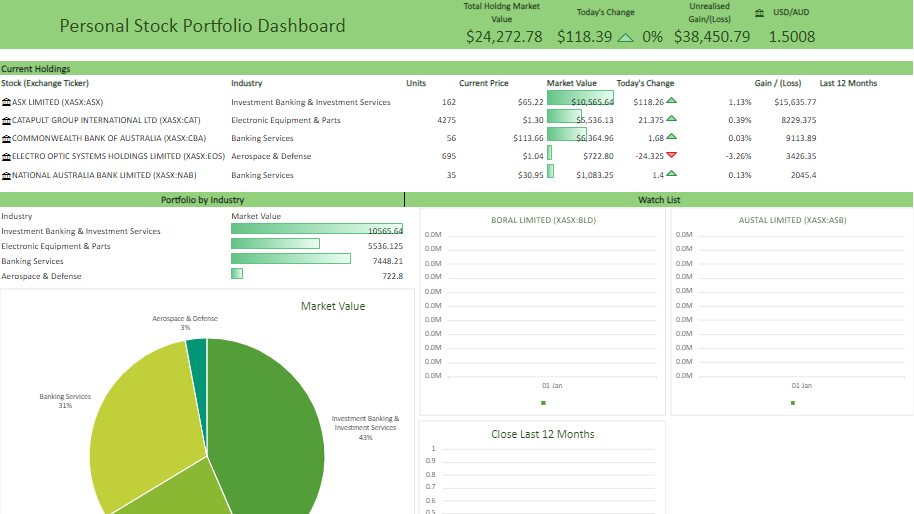 Stock Portfolio