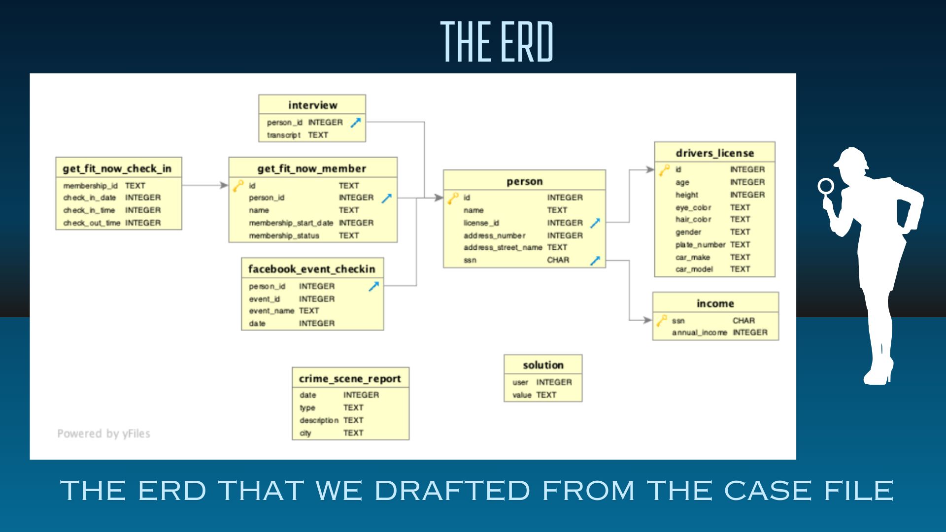 SQL Murder Mystery